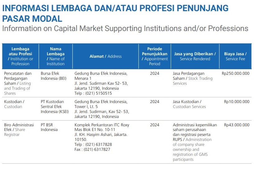 Lembaga penunjang